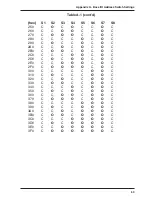 Preview for 63 page of Multitech ISI4608 User Manual