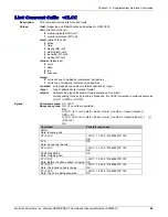 Предварительный просмотр 88 страницы Multitech MMCModem GPRS Reference Manual