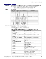 Предварительный просмотр 119 страницы Multitech MMCModem GPRS Reference Manual