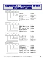 Предварительный просмотр 188 страницы Multitech MMCModem GPRS Reference Manual