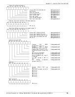 Предварительный просмотр 189 страницы Multitech MMCModem GPRS Reference Manual