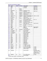 Предварительный просмотр 13 страницы Multitech MMCModem MTMMC-G-F4 Developer'S Manual