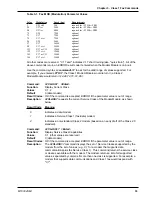 Предварительный просмотр 33 страницы Multitech Modem Module MT3334SMI Developer'S Manual