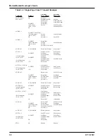 Предварительный просмотр 38 страницы Multitech Modem Module MT3334SMI Developer'S Manual