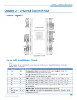 Preview for 12 page of Multitech MT-SMI-DK Development Manual