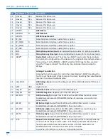 Preview for 13 page of Multitech MT-SMI-DK Development Manual