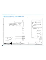 Preview for 21 page of Multitech MT-SMI-DK Development Manual