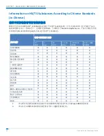 Preview for 51 page of Multitech MT-SMI-DK Development Manual