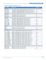 Preview for 54 page of Multitech MT-SMI-DK Development Manual