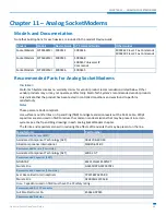 Preview for 64 page of Multitech MT-SMI-DK Development Manual