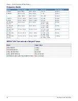 Preview for 16 page of Multitech MT200A2W-C1 User Manual