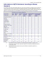 Preview for 59 page of Multitech MT200A2W-C1 User Manual