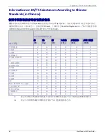 Preview for 60 page of Multitech MT200A2W-C1 User Manual