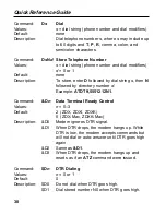 Preview for 46 page of Multitech MT2834DXK Quick Reference Manual