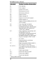 Preview for 18 page of Multitech MT3400ZLX Owner'S Manual