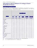 Предварительный просмотр 28 страницы Multitech MT9234ZBA-USB-CDC-XR User Manual