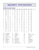 Предварительный просмотр 29 страницы Multitech MT9234ZBA-USB-CDC-XR User Manual