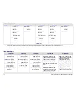 Preview for 14 page of Multitech MTCBA-Xx-EN2-GP User Manual