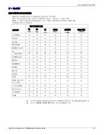 Preview for 28 page of Multitech MTCMR-C1-GP User Manual