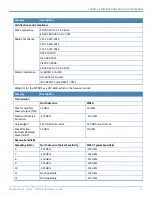 Предварительный просмотр 17 страницы Multitech MTDOT-868 Series Developer'S Manual