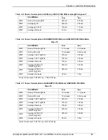 Предварительный просмотр 18 страницы Multitech MTMMC-G-F1 Developer'S Manual