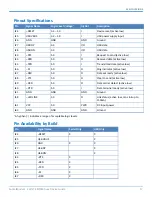 Preview for 17 page of Multitech MTSMC-Lxx Device Manual