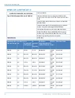 Preview for 34 page of Multitech MTSMC-Lxx Device Manual