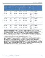 Preview for 37 page of Multitech MTSMC-Lxx Device Manual