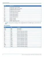 Preview for 8 page of Multitech MTUDK-ST-Cell Developer'S Manual