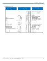 Preview for 15 page of Multitech MTUDK-ST-Cell Developer'S Manual