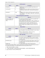 Preview for 28 page of Multitech MultiConnect AW User Manual