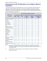 Preview for 56 page of Multitech MultiConnect AW User Manual