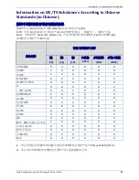 Preview for 57 page of Multitech MultiConnect AW User Manual