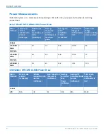 Preview for 12 page of Multitech MultiConnect Cell 100 series User Manual