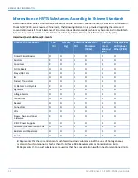 Preview for 32 page of Multitech MultiConnect Cell 100 series User Manual