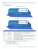 Предварительный просмотр 10 страницы Multitech MultiConnect Conduit MTCDT-LAP3 Hardware Manual