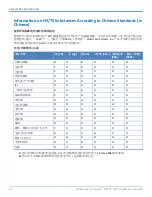 Предварительный просмотр 24 страницы Multitech MultiConnect Conduit MTCDT-LAP3 Hardware Manual