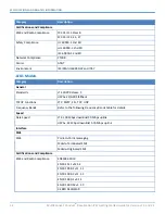 Preview for 18 page of Multitech MultiConnect Conduit Getting Started Manual