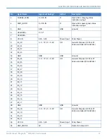 Preview for 11 page of Multitech MultiConnect Dragonfly MTQ-EV3 Series Device Manual