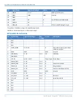 Preview for 12 page of Multitech MultiConnect Dragonfly MTQ-EV3 Series Device Manual