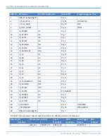 Preview for 14 page of Multitech MultiConnect Dragonfly MTQ-EV3 Series Device Manual