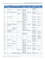 Preview for 15 page of Multitech MultiConnect Dragonfly MTQ-EV3 Series Device Manual