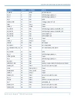 Preview for 17 page of Multitech MultiConnect Dragonfly MTQ-EV3 Series Device Manual