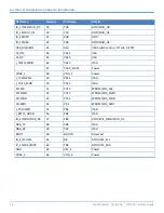 Preview for 18 page of Multitech MultiConnect Dragonfly MTQ-EV3 Series Device Manual