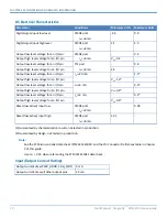 Preview for 20 page of Multitech MultiConnect Dragonfly MTQ-EV3 Series Device Manual