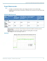 Preview for 21 page of Multitech MultiConnect Dragonfly MTQ-EV3 Series Device Manual