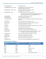 Preview for 31 page of Multitech MultiConnect Dragonfly MTQ-EV3 Series Device Manual