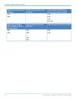 Preview for 32 page of Multitech MultiConnect Dragonfly MTQ-EV3 Series Device Manual