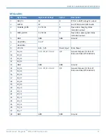 Preview for 11 page of Multitech MultiConnect Dragonfly MTQ-LVW3 Series Device Manual