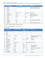 Preview for 12 page of Multitech MultiConnect Dragonfly MTQ-LVW3 Series Device Manual